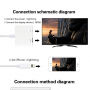 Redukcija lightning priključka s HDMI i Lightning utorom za iPhone / iPad - bijelim