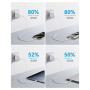 JOYROOM JR-TCF24 set brzog punjača adaptera s USB-C priključkom i USB-C na USB-C kabel - 30W - 1 m - bijeli
