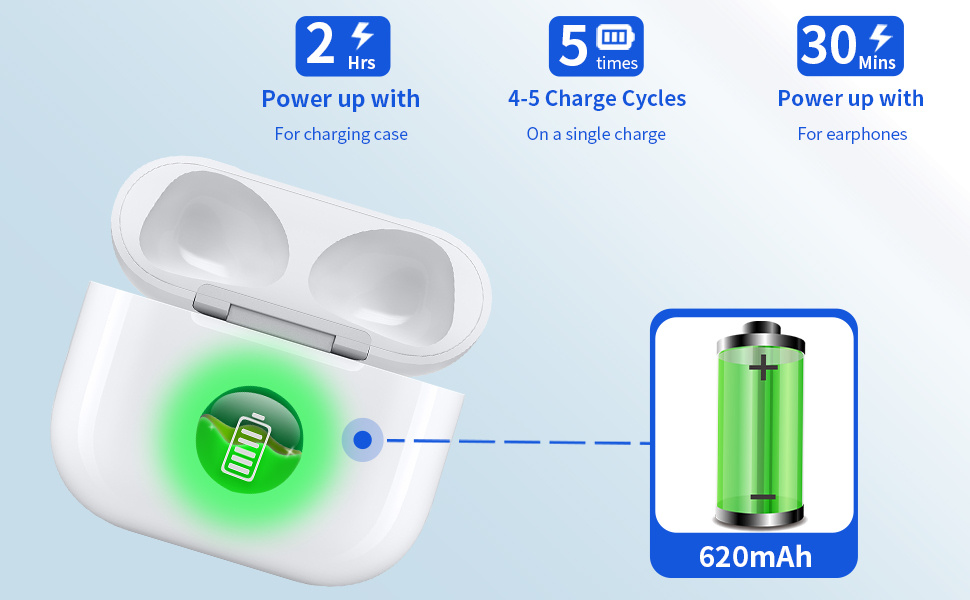 Zamjensko kućište za punjenje s Lightning priključkom za AirPods 3 - bijelo