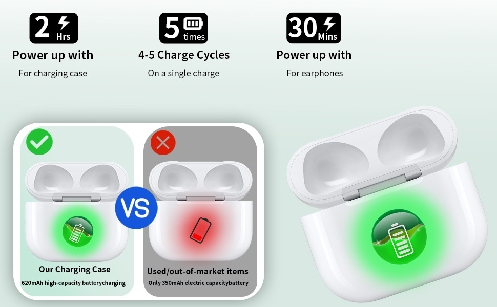 Zamjensko kućište za punjenje s USB-C priključkom za AirPods 3 - bijelo