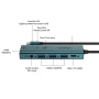 ONTEN UC123+ 6u1 hub - HDMI / 3,5 mm jack / USB-C / 3x USB-A na USB-C - petrolej