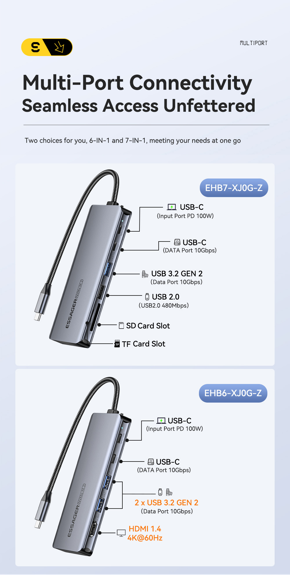 ESSAGER ES-HB01 7u1 hub - SSD disk / utor za SD / TF karticu / 2x USB-C / 2x USB-A na USB-C - tamnosivi