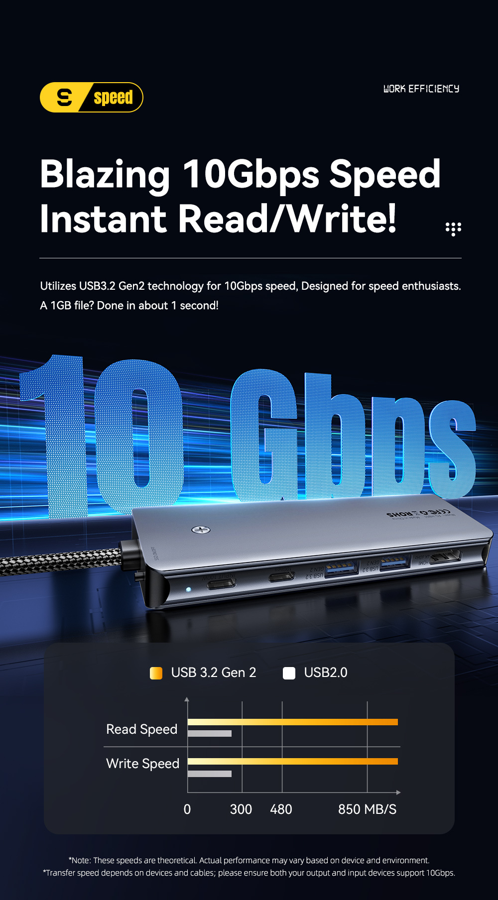 ESSAGER ES-HB01 6u1 hub - SSD disk / HDMI / 2x USB-C / 2x USB-A na USB-C - tamno sivi