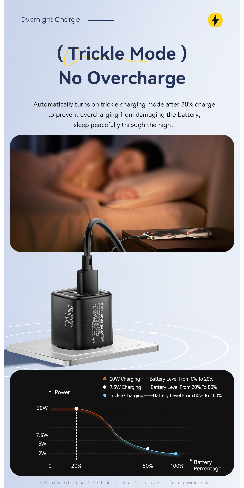 ESSAGER ES-CD54 mini adapter za brzo punjenje s USB-C / USB-A priključcima - 20W - bijeli
