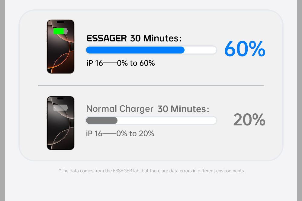 ESSAGER ES-CD53 adapter za brzo punjenje s USB-C portom - 20W - bijeli