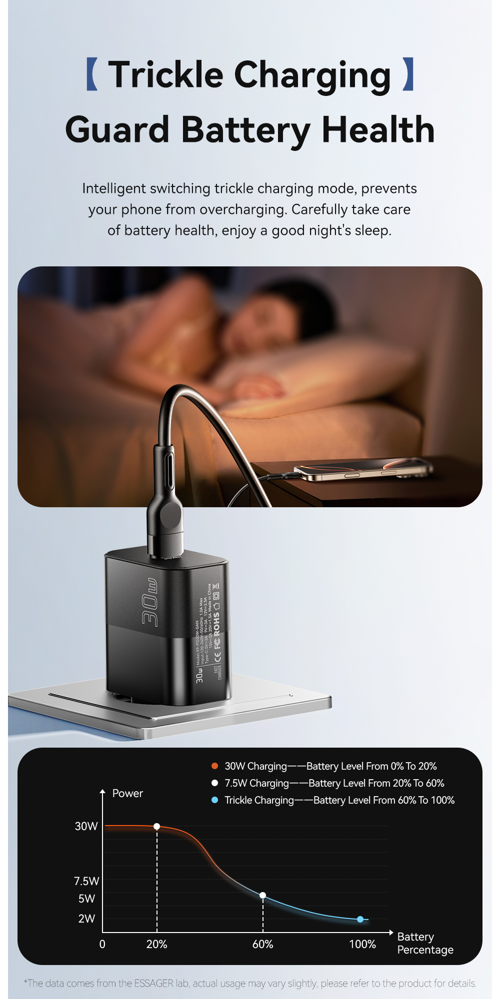 ESSAGER X9 GaN adapter za brzo punjenje s USB-C priključkom - 30W - bijeli