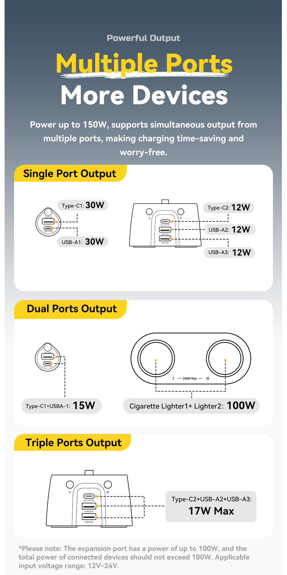 ESSAGER ES-CC22 auto punjač s portovima 2x USB-C / 3x USB-A i razdjelnikom utičnice upaljača - 150W - siva