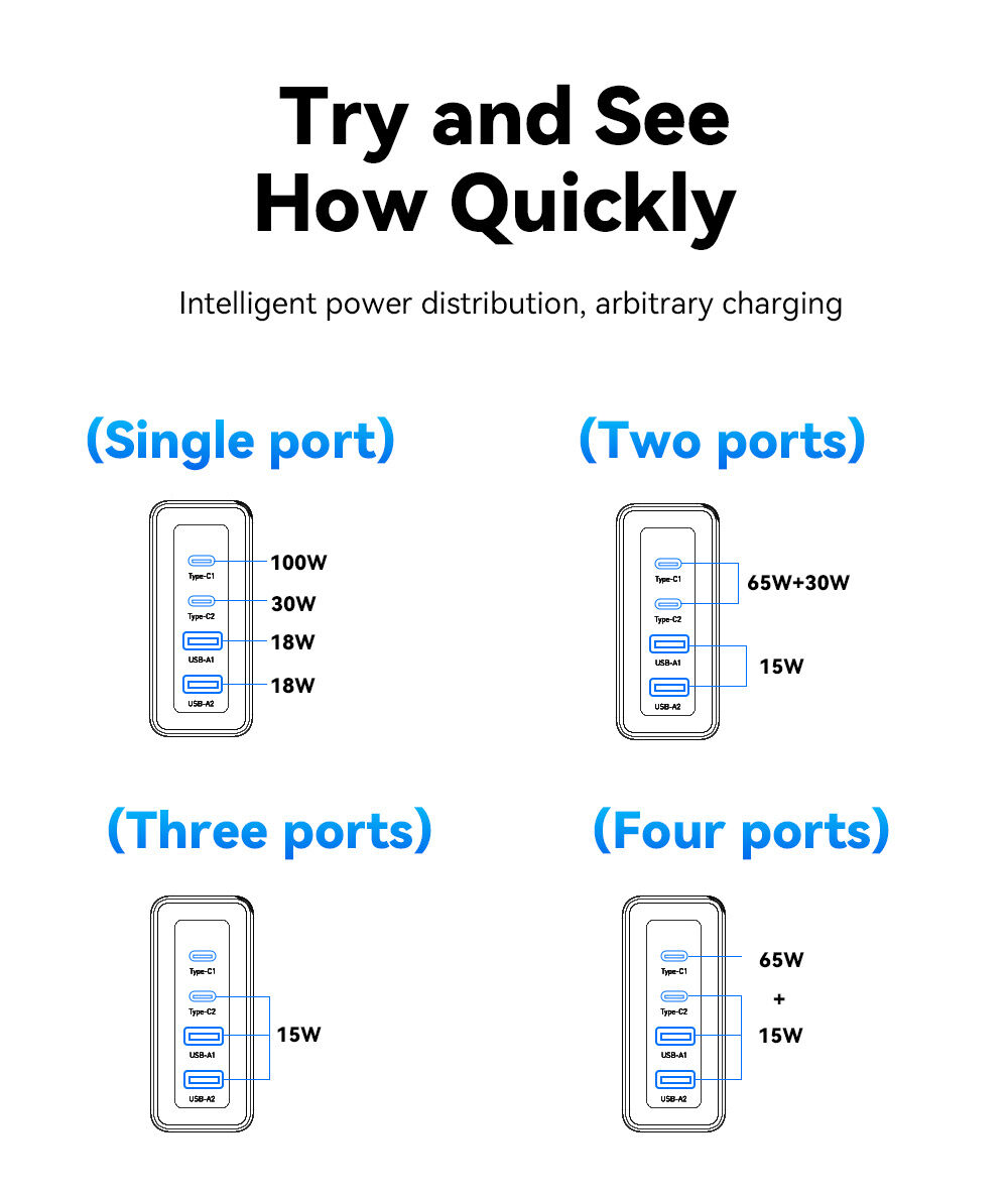 ESSAGER ES-CD37 punjač za mobitel za brzo punjenje s portovima 2x USB-C / 2x USB-A - 100W - bijeli